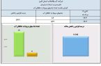 جهش ۵۴۶ درصدی اعتماد مردمی به سامانه ۱۲۲ / حافظان آب البرز پیشگام در صیانت از سرمایه‌های حیاتی
